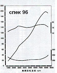 itr spec 96.jpg