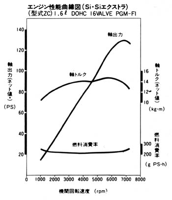 Характеристики DOHC ZC.jpg