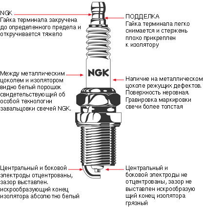 ZK_NGK_erkennen_03.gif