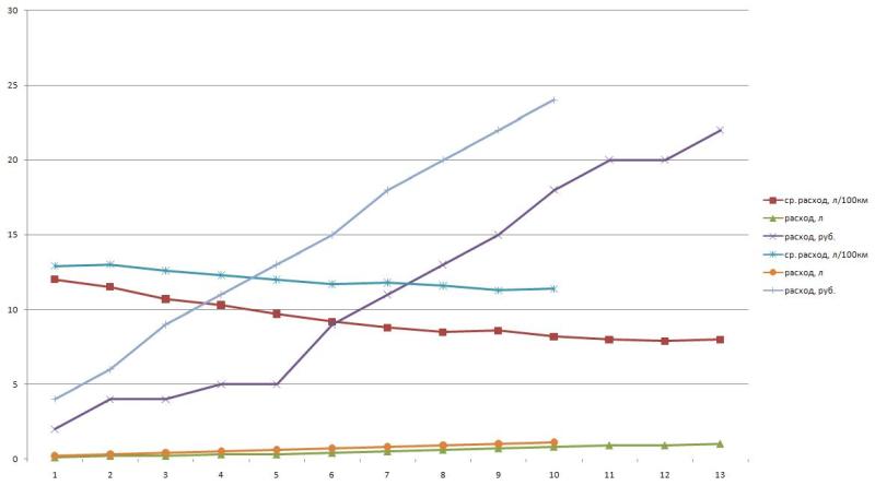 расход (график1).JPG