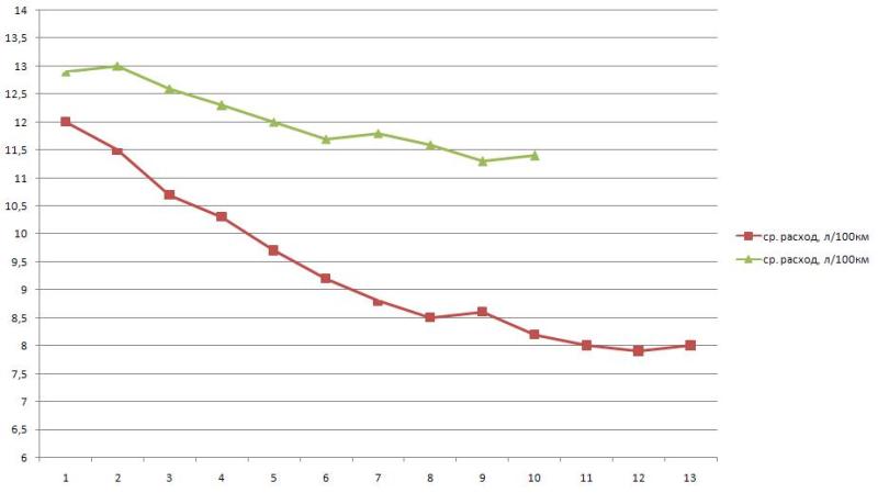 расход (график2).JPG