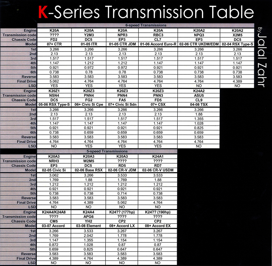 K-SeriesTransmissionTablev3-28-08re.jpg