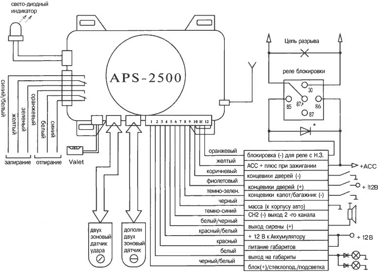 aps-2500m-6.gif