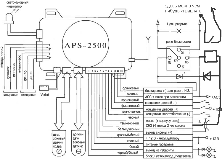 aps-2500m-6.gif