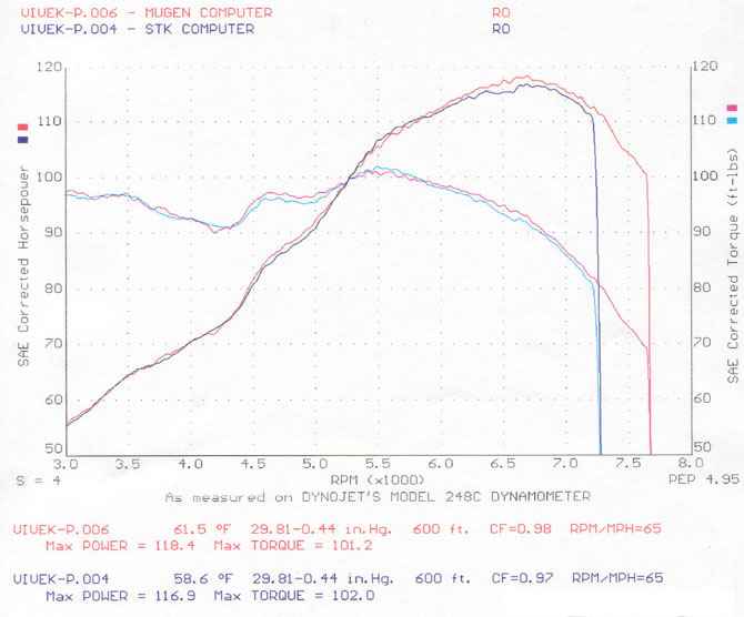 Характеристики USDM JDM ZC DOHC Engine and PM6 ECU син-сток рм6 чип красн-мюген рм7z9000001 чип.jpg