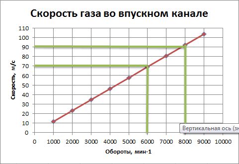 Скорость газа, 43мм.JPG